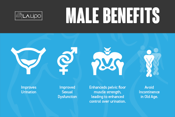 Incontinence treatment Harwich benefits for men!