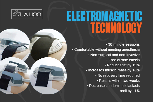 Graphic to show bullet points of how LA-EMS Body Sculpting Harwich treatment works