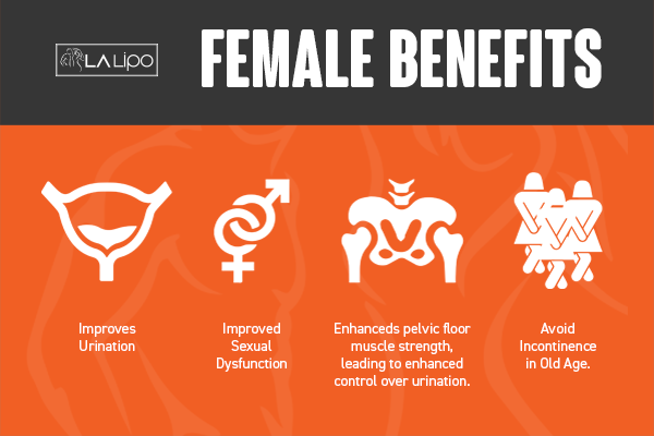 See our incontinence treatment prices and plans from LA LIPO Harwich