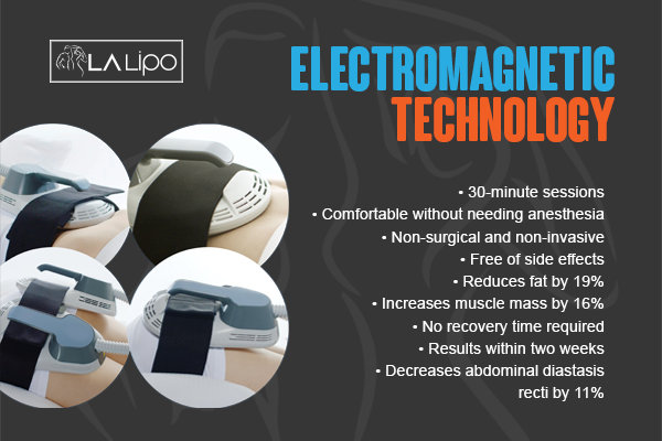 Benefits of LA-EMS Body Sculpting Treatment Harwich