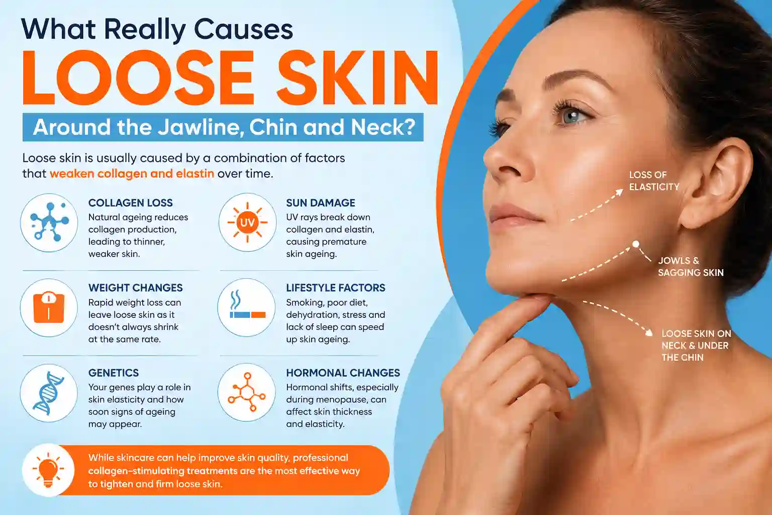 What Really Causes Loose Skin Around the Jawline, Chin and Neck Harwich?